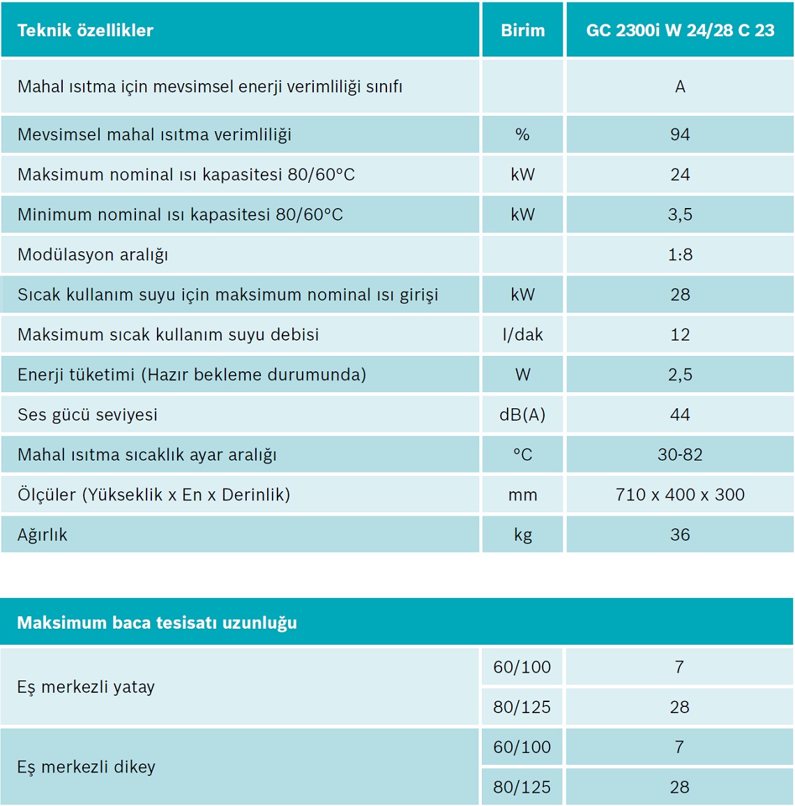 Bosch Condens 2300i W 24/28 Teknik Bilgiler